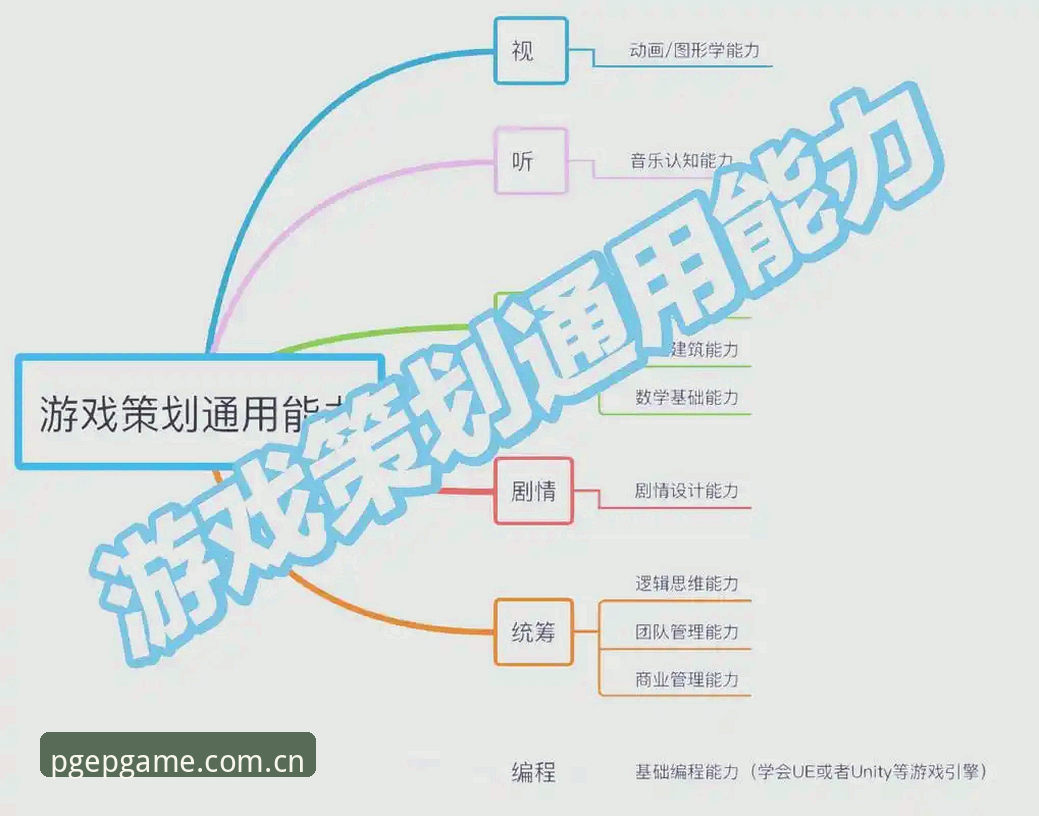 PG娱乐在线娱乐攻略 PG娱乐在线娱乐攻略:从玩法到策略的全面解析与创新突破